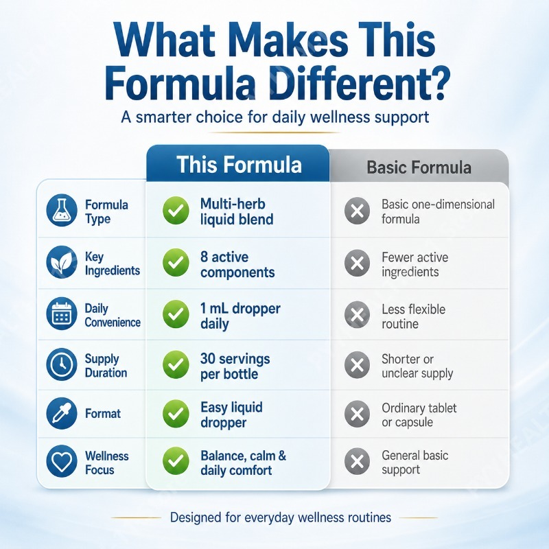 Ekstrakt roślinny w płynie z a – Herbal Wellness Drops recenzja i cena